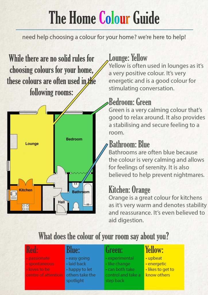 Unlocking Your Home’s Potential: The Ultimate Home Colours Guide