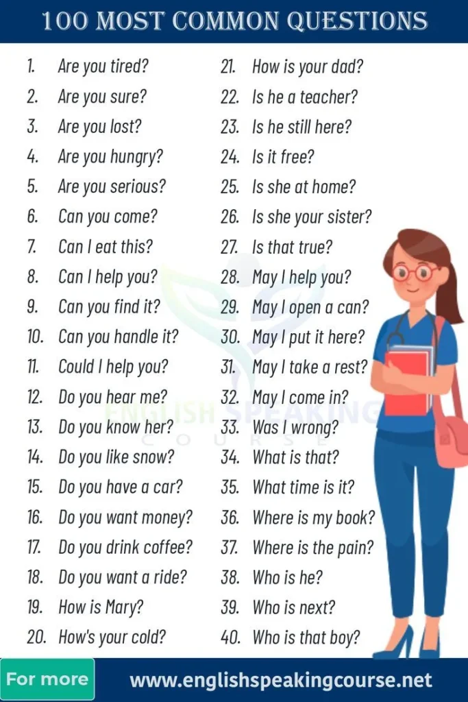 100 Most Common Questions in English | English conversation for kids