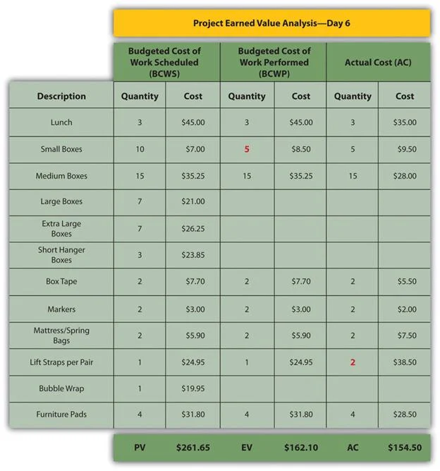 12. Budget Planning – Project Management