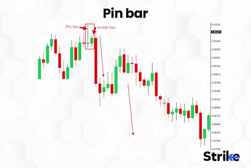 Bar Chart: Definition How It Works and What It Indicates?