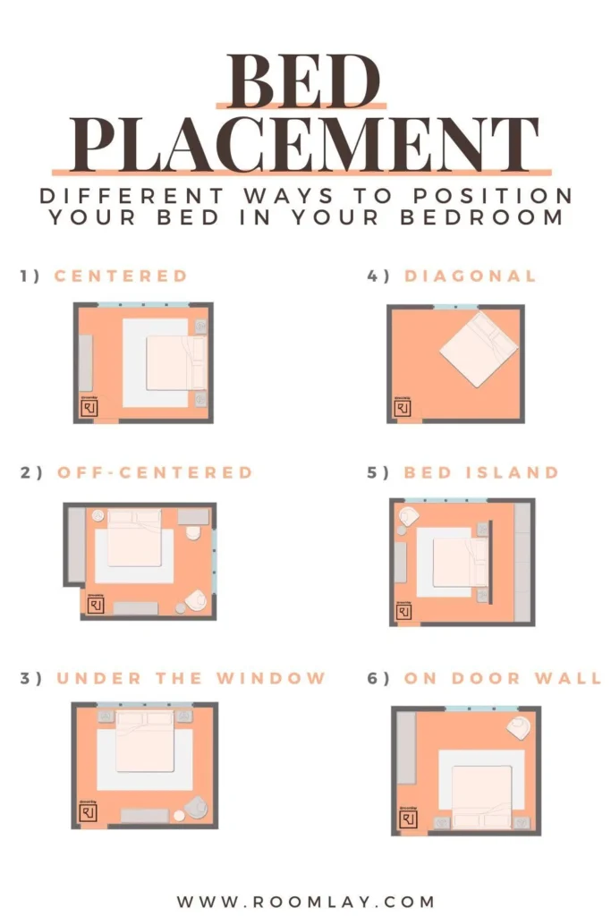 Bed Placement Guide | Small Room Bedroom, Bedroom Furniture Layout
