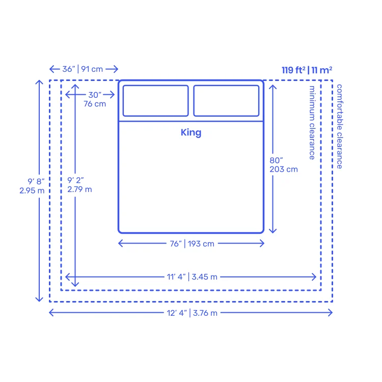 The Ultimate Guide to Picking the Perfect Rug Size for Your King Bed – Transform Your Bedroom