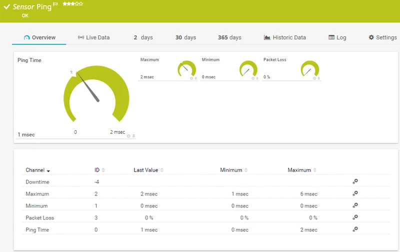 Best Ping Monitoring Software & Tools for Managing & Monitoring Up-time