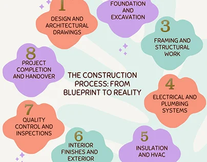 Blueprint Process Projects | Photos, videos, logos, illustrations and
