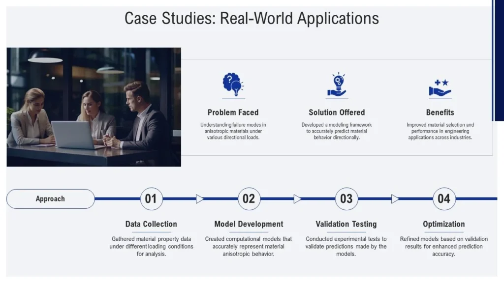 Case Studies Real World Applications Anisotropic PPT Example ST AI SS