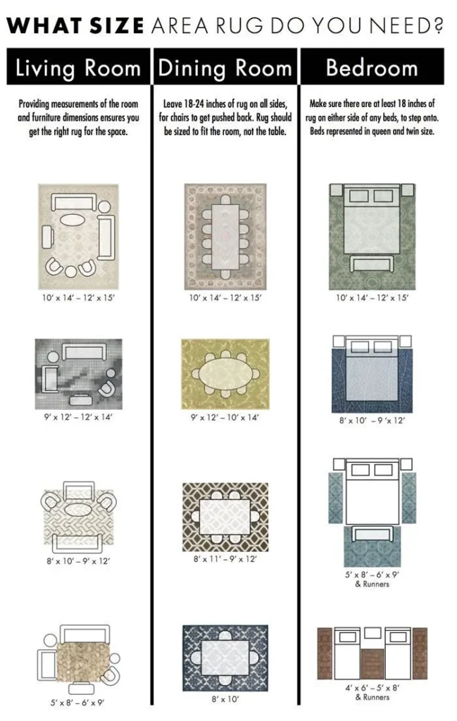 Choosing The Right Size Rug, Hall Runner, Area Rugs | Living room rug