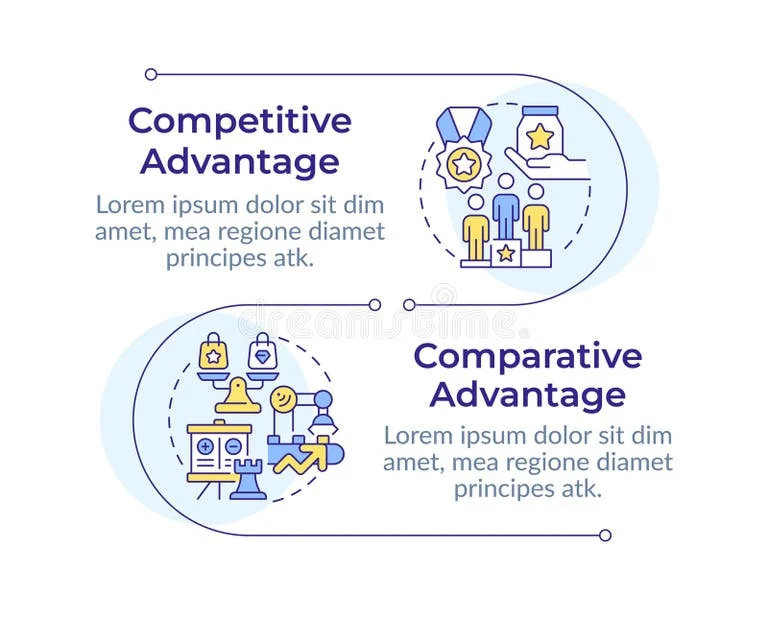 Competitive Vs Comparative Advantage Infographic Vertical Sequence