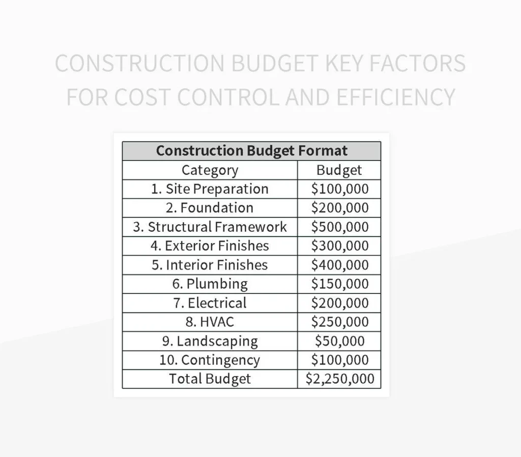 Construction Budget Key Factors For Cost Control And Efficiency Excel