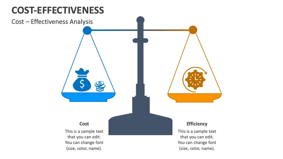Cost-Effectiveness PowerPoint and Google Slides Template - PPT Slides