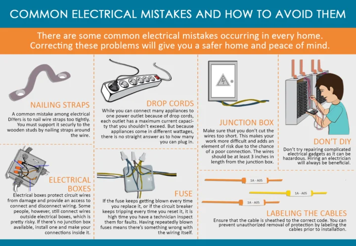 Electrical Code Wiring Installation » Wiring Flow Line