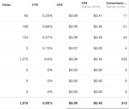 How To Use Promoted Pins: Simple Tips For Success