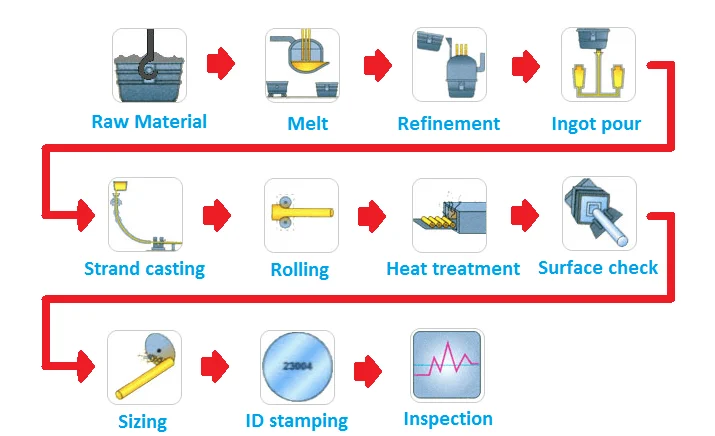 Industrial Pins Selection Guide: Types, Features, Applications | GlobalSpec