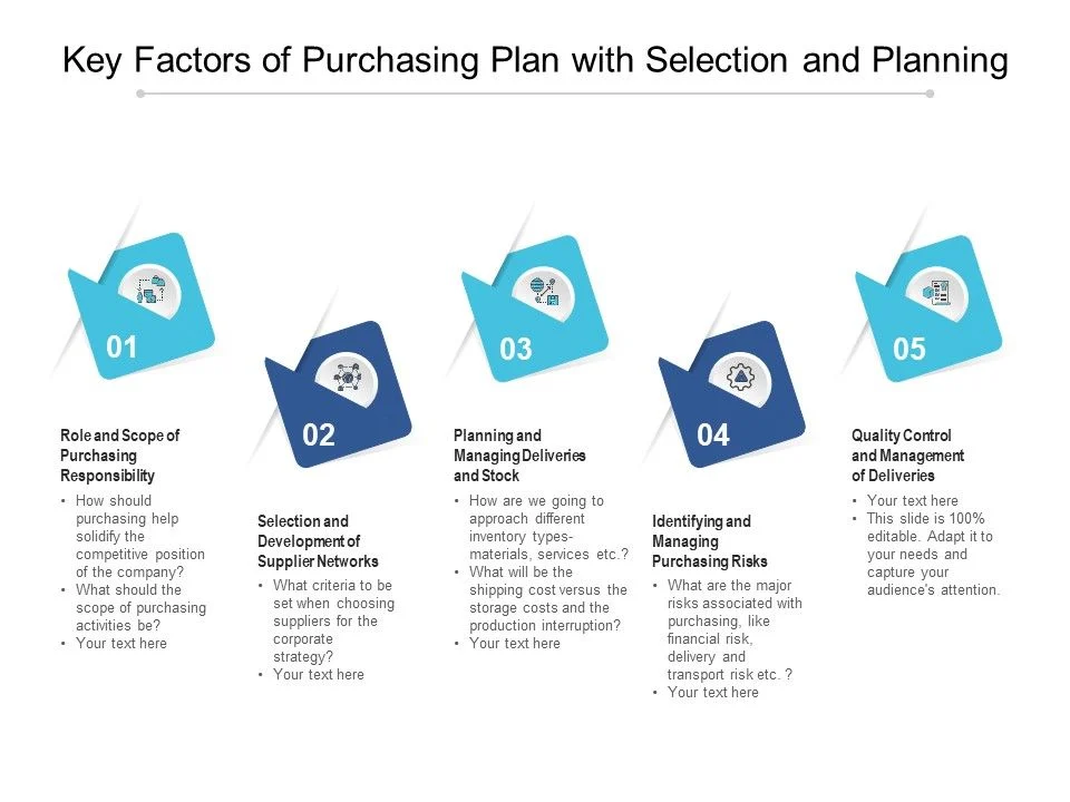 Key Factors Of Purchasing Plan With Selection And Planning Ppt