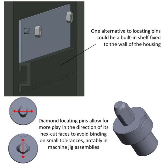 Locating Pins | Self-Clinching Pilot Pins & Captive Pins | Features