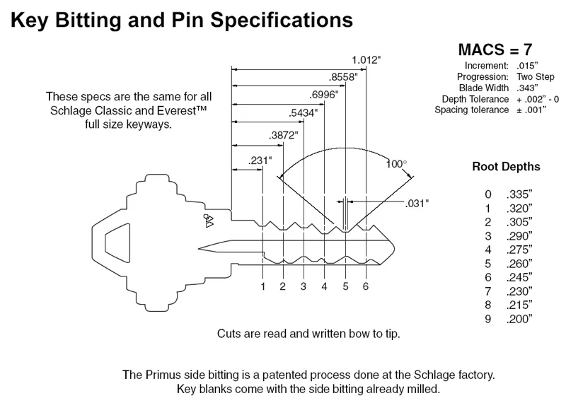 Lock Pin Chart at Edith Carter blog
