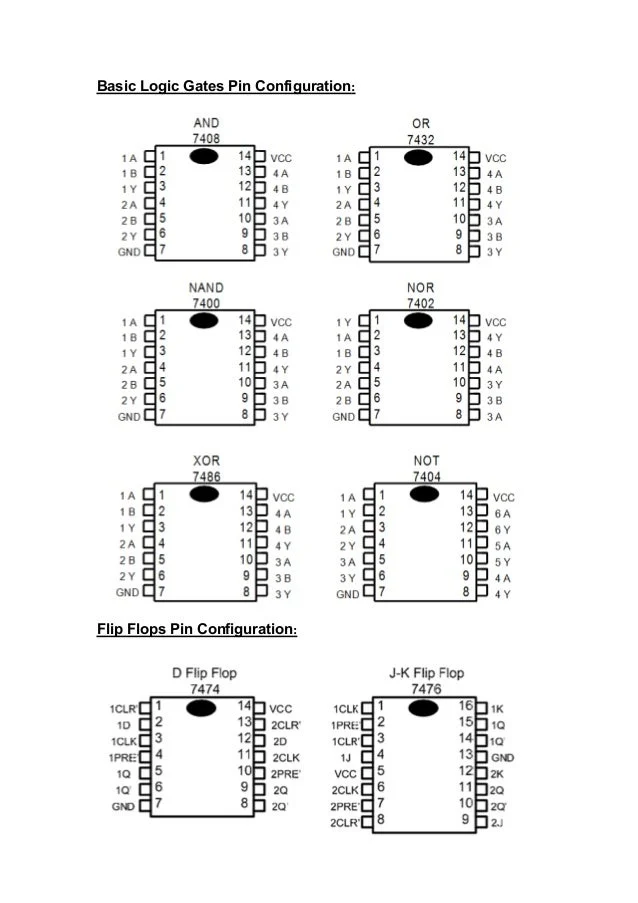 Logic gates pin_configuration