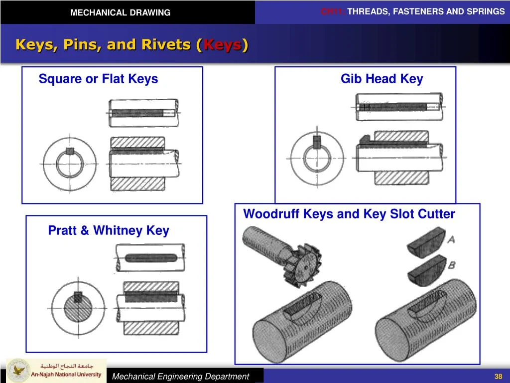 PPT - MECHANICAL DRAWING Chapter 11: Threads Fasteners and Springs