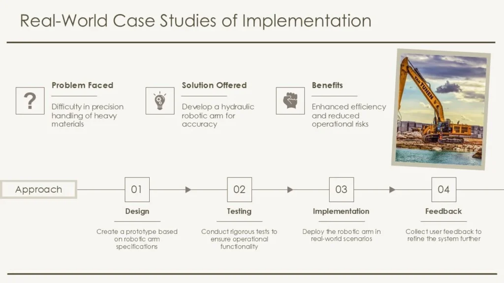 Real World Case Studies Of Implementation Hydraulic Robotic PPT Outline