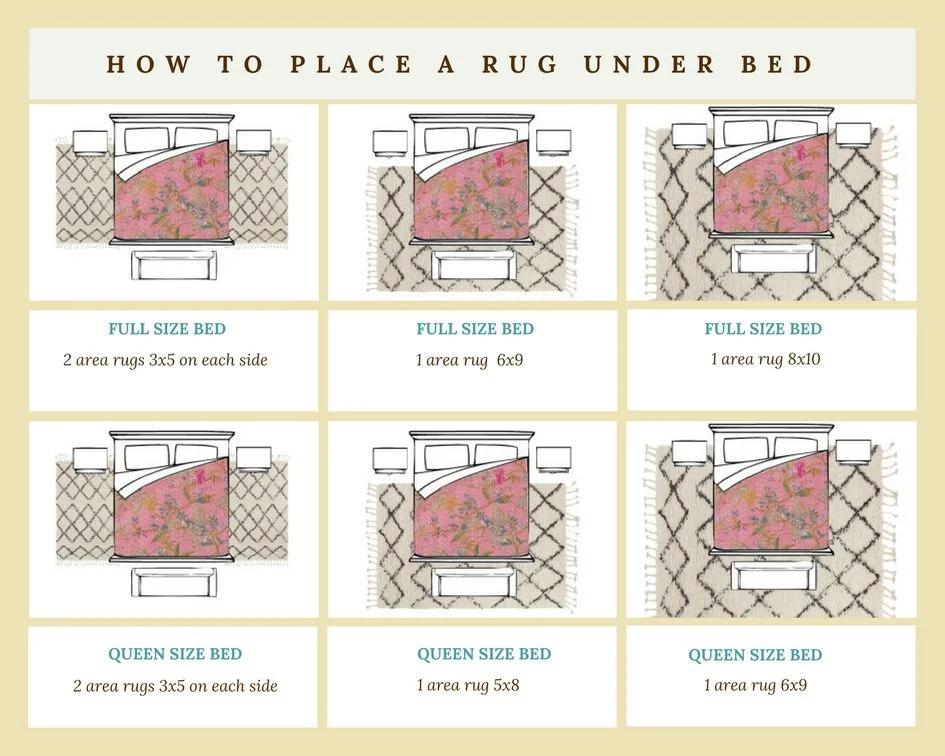 Rug Placement Under Bed
