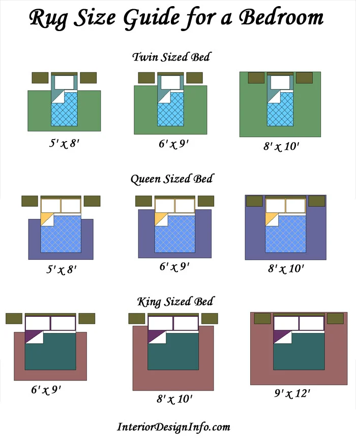 The Ultimate Guide to Choosing the Perfect Rug Size Under a King Bed – Transform Your Sleep Space Today