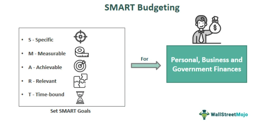 SMART Budgeting - What Is It, Examples, Best Approaches