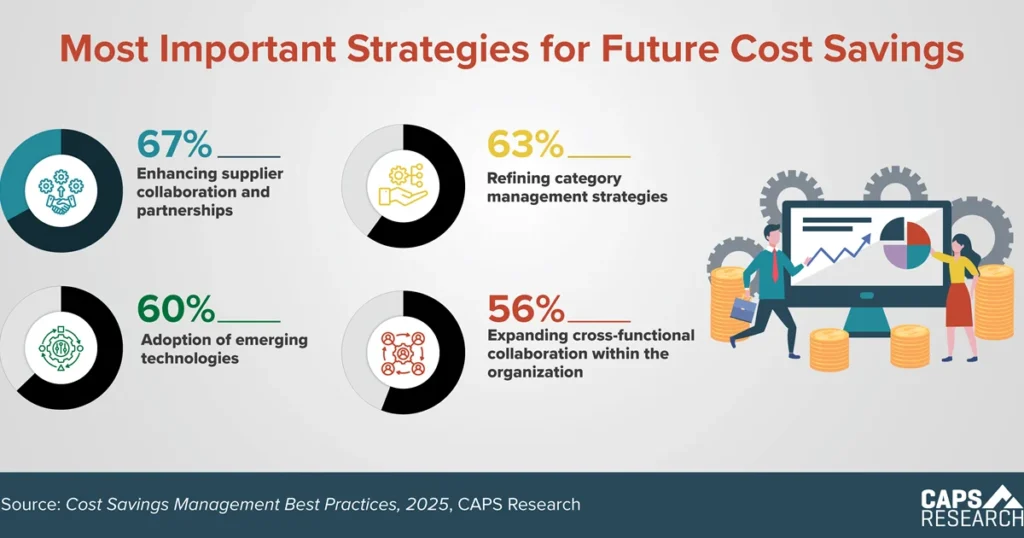 Strategies for Cost Savings