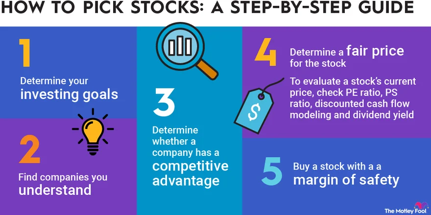 Take Your Trading to the Next Level: The Key to Success with Options