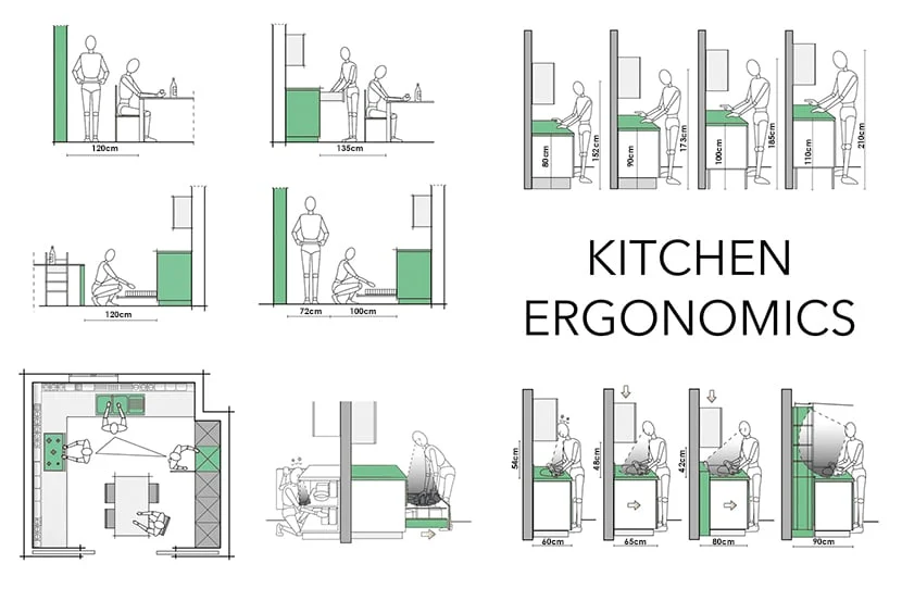 The Ultimate Guide to Ergonomic Kitchen Layouts: Design Your Dream