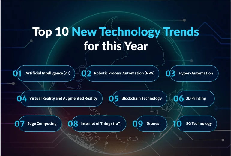 Top 10 New Technology Trends for 2025 | FounderJar