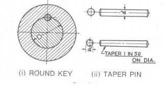 Types Of Mechanical Keys- Design Of Keys , Keyways