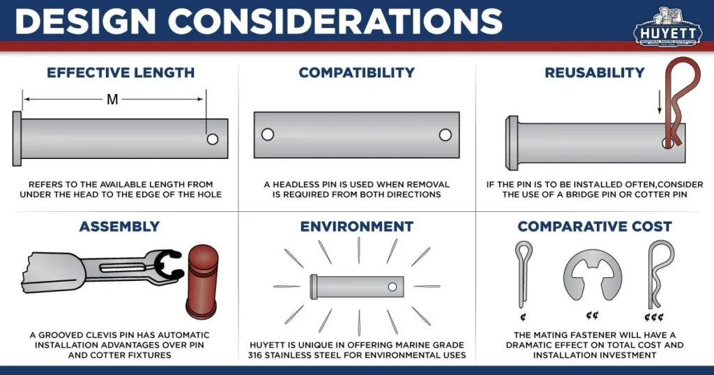 What Is a Clevis Pin? Uses, Mating Pins and Clips, and Buying