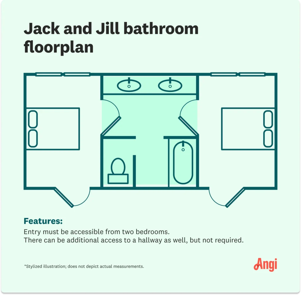 Transform Your Home with the Ultimate Jack and Jill Bathroom Layout: Space‑Saving Secrets and Design Mastery