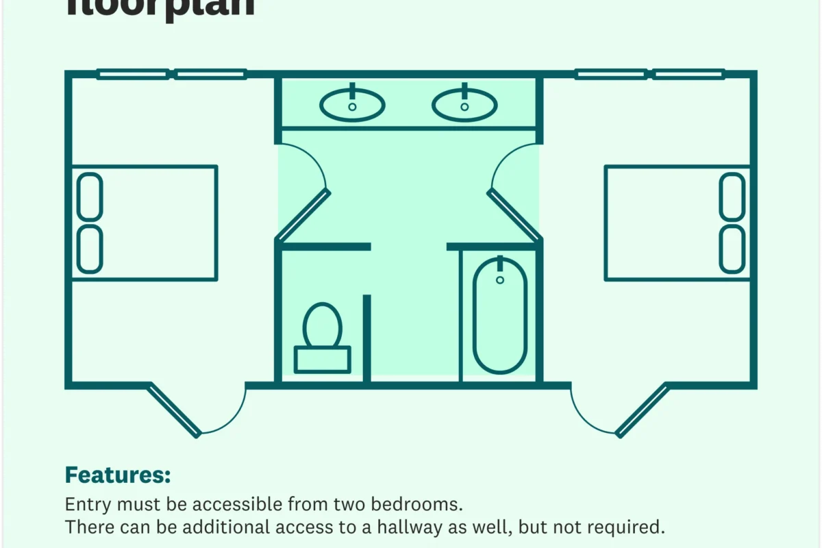 Transform Your Home with the Ultimate Jack and Jill Bathroom Layout: Space‑Saving Secrets and Design Mastery