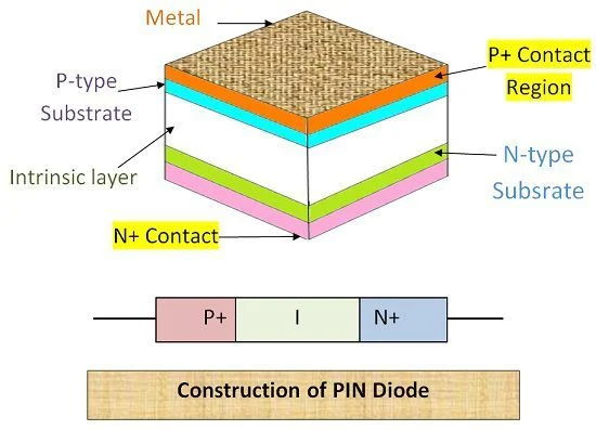 What is PIN Diode? - Construction, Working, Characteristics