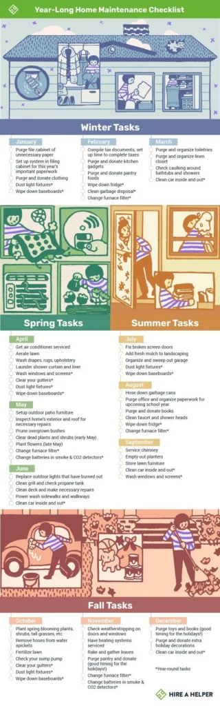 by olivia shae on life hacks | Home maintenance checklist, Home