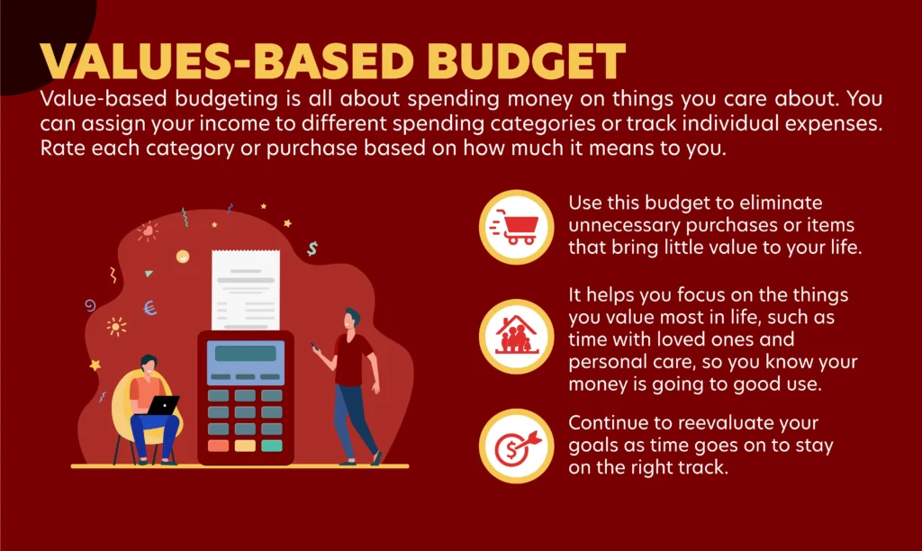 Different Styles of Budgeting Infographic | Ent Credit Union