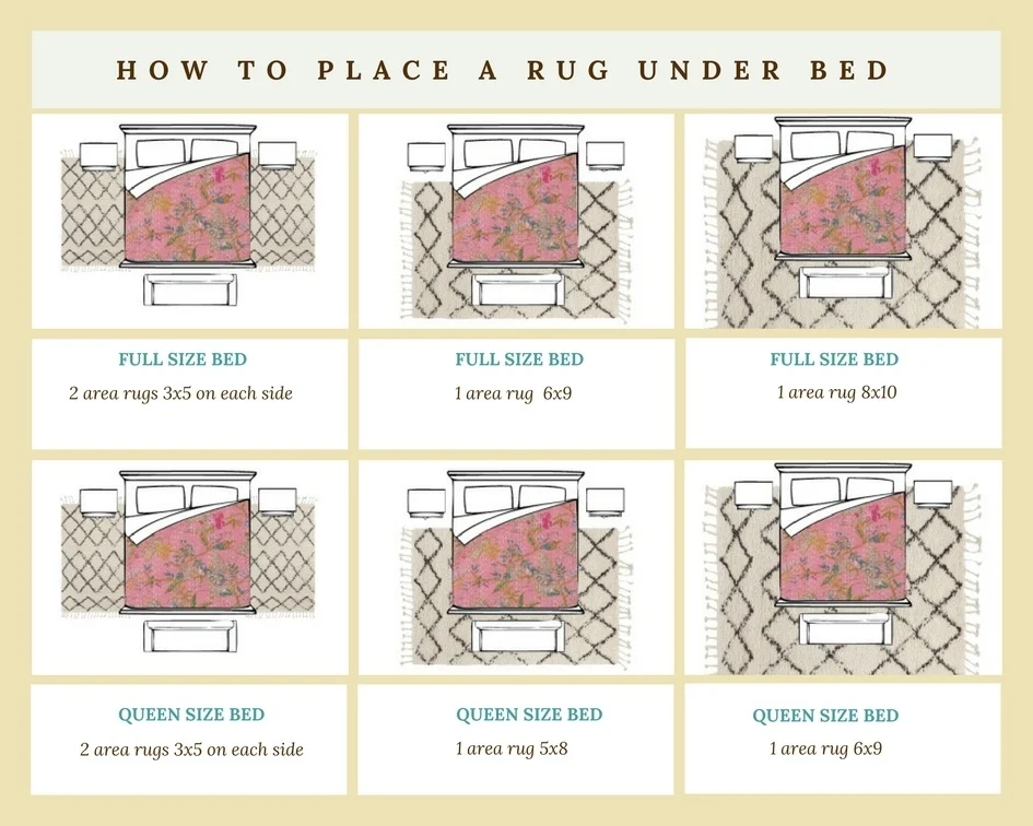 How to Place a Rug Under a Bed: Area Rug Placement | Rug under bed