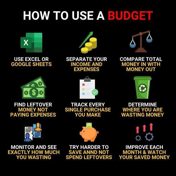 How to Use a Budget Poster