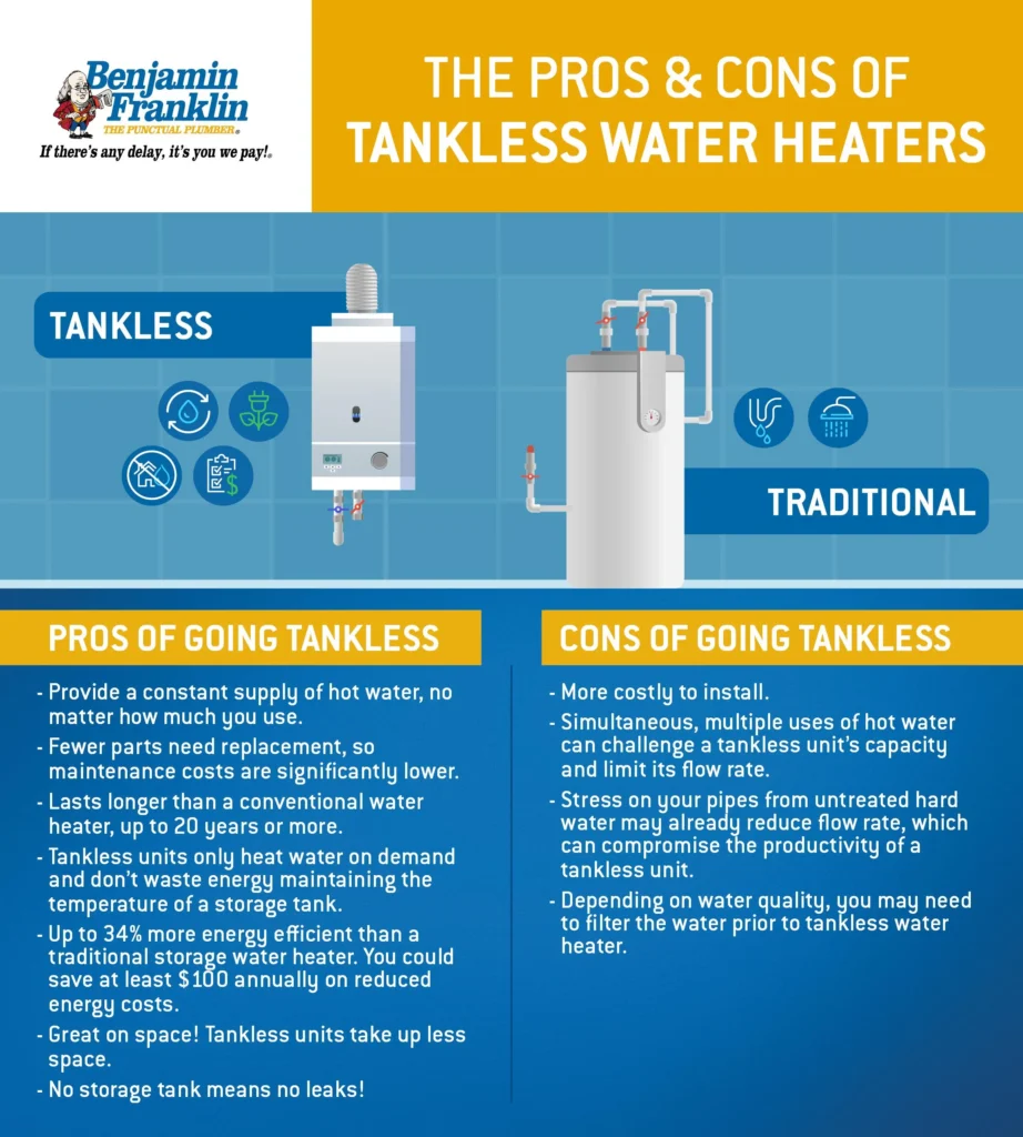 Is a Tankless Water Heater the Right Choice for You?