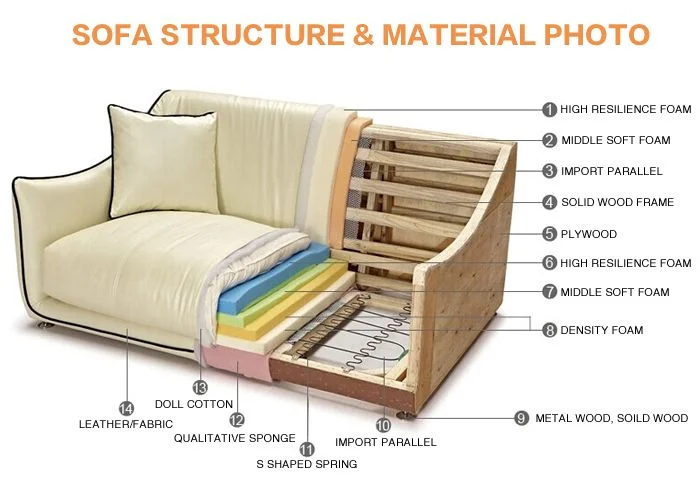 Top Grain Italy Modern Leather Sofa,Reasonable Price Leather Sofa