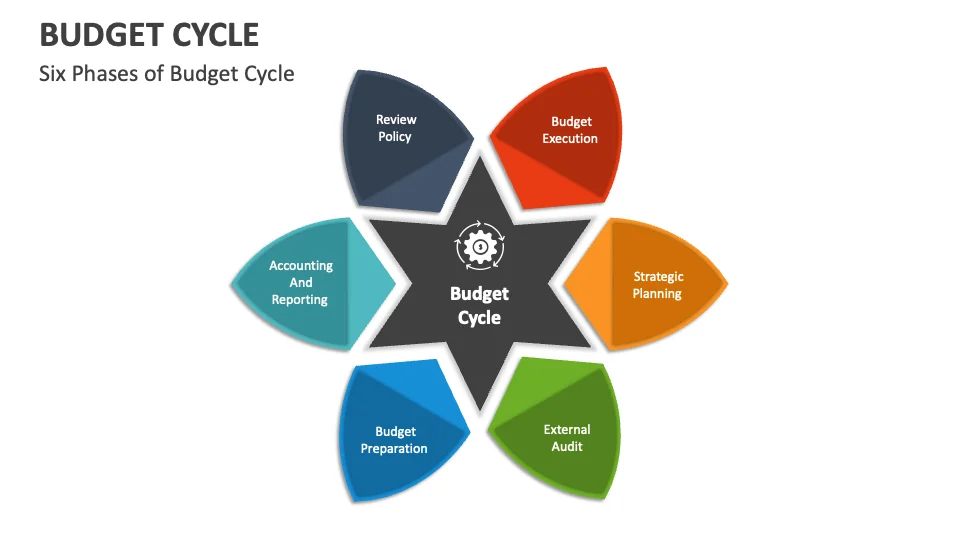 Use Of Budget Cycle at Sherita Lawson blog