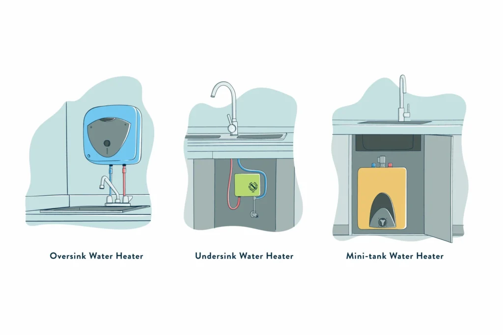 Point of Use Tankless Water Heater: Efficient On‑Demand Hot Water