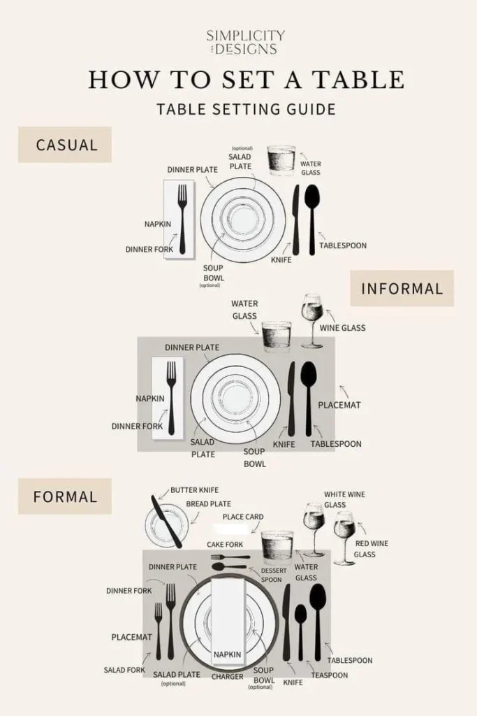 Adapting the Setting for Different Meals