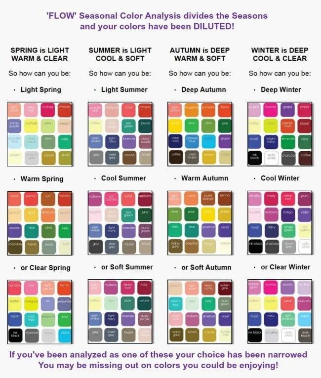 Color Theory and Seasonal Palettes