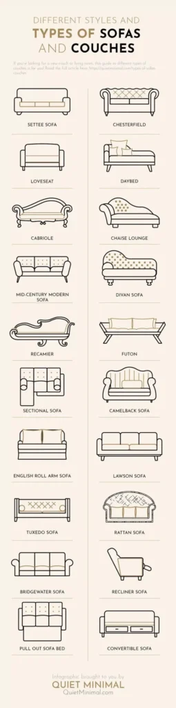 Fundamental Principles of Design Sofa