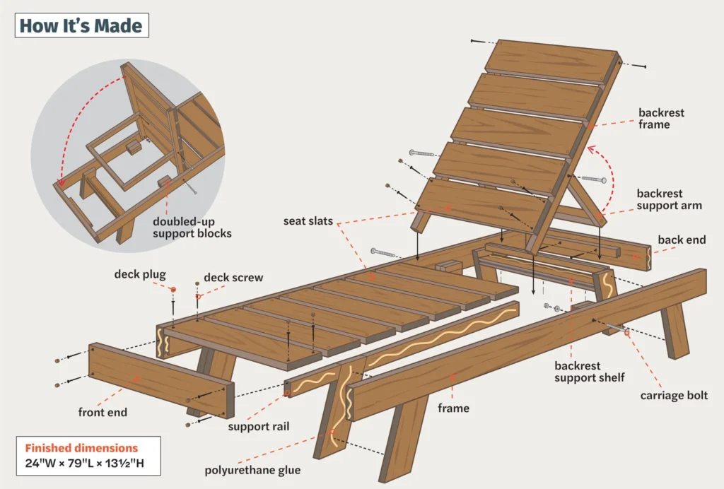 Maintenance Guide: Keeping Outdoor Wooden Lounge Chairs Pristine