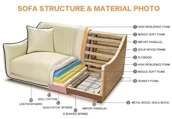 Material Selection for Design Sofa