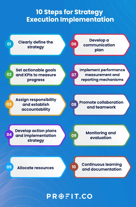 Practical Tips for Perfect Execution