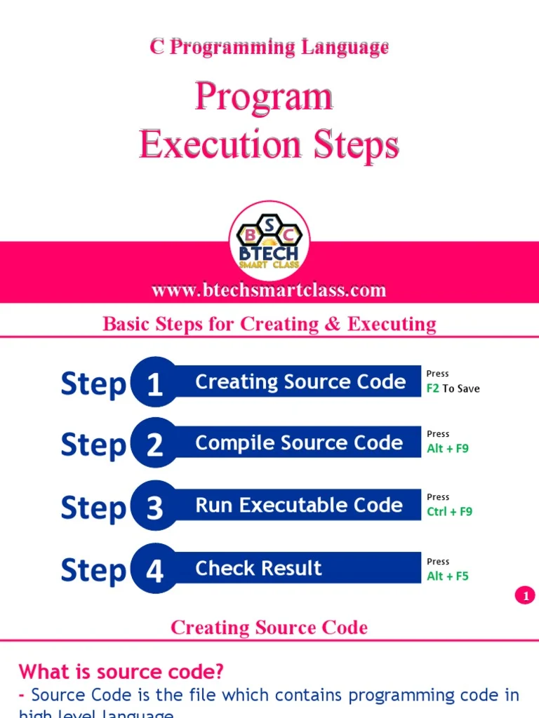Putting It All Together: Step‑by‑Step Execution